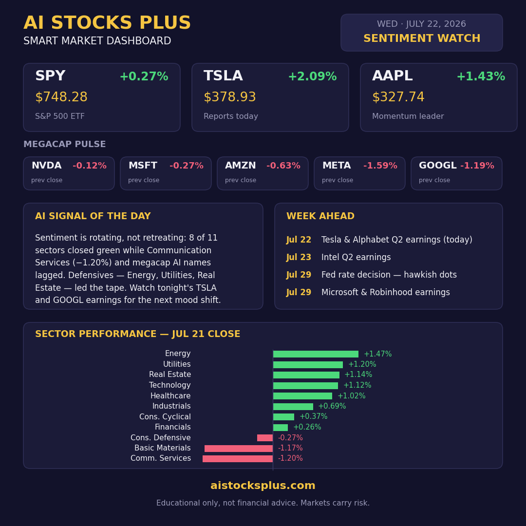 AI Stocks Plus Smart Market Dashboard for July 22, 2026 — Sentiment Watch