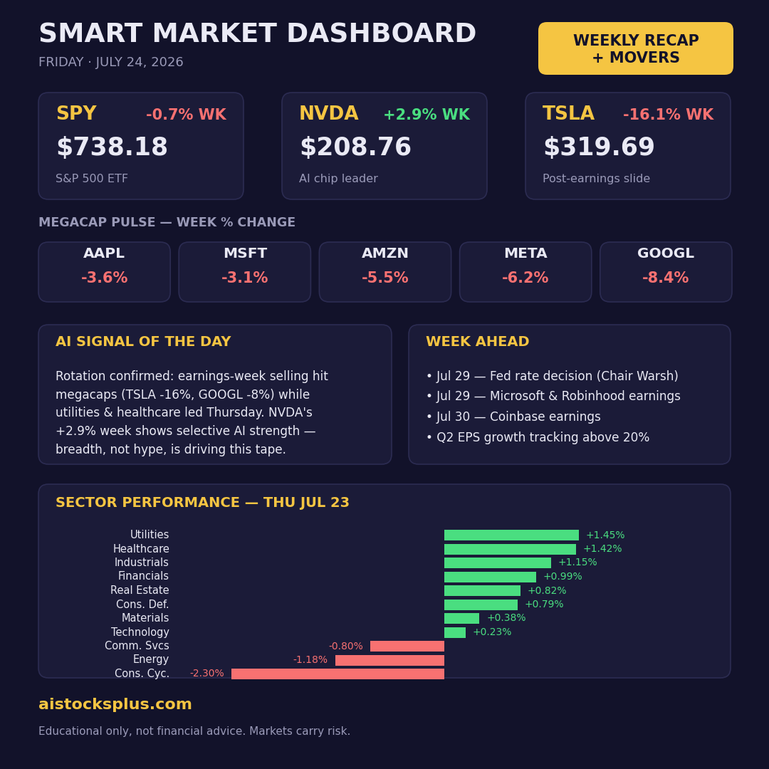 AI Stocks Plus Smart Market Dashboard — Weekly Recap and Movers, July 24, 2026