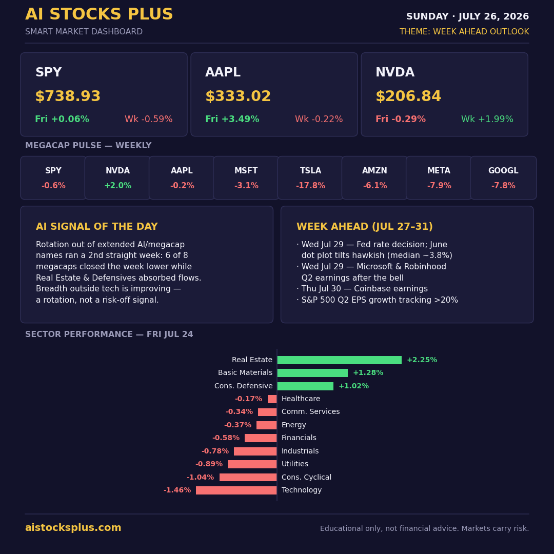 AI Stocks Plus Smart Market Dashboard for July 26, 2026 — week ahead outlook, megacap weekly moves and sector performance