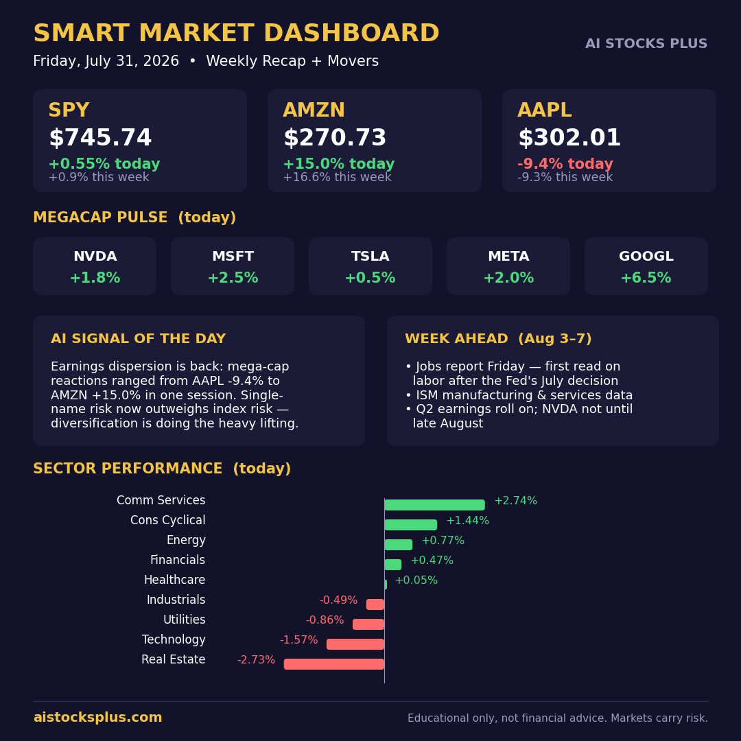 AI Stocks Plus Smart Market Dashboard — Weekly Recap, July 31, 2026