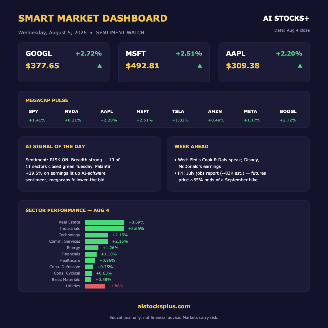 AI Stocks Plus Smart Market Dashboard — August 5, 2026