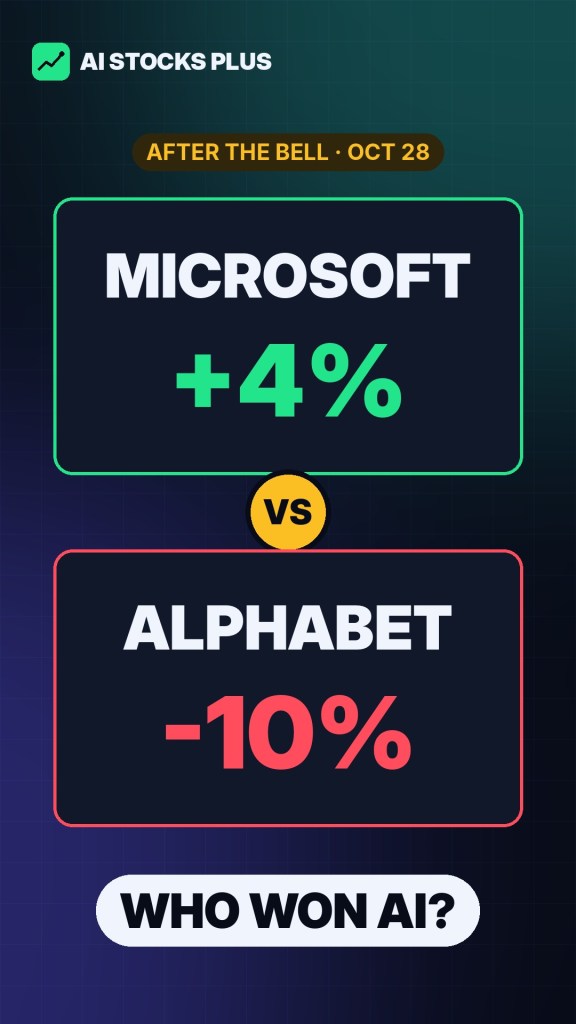 Microsoft +4% vs Alphabet -10% after the bell Oct 28 — who won AI? AI Stocks Plus Short cover